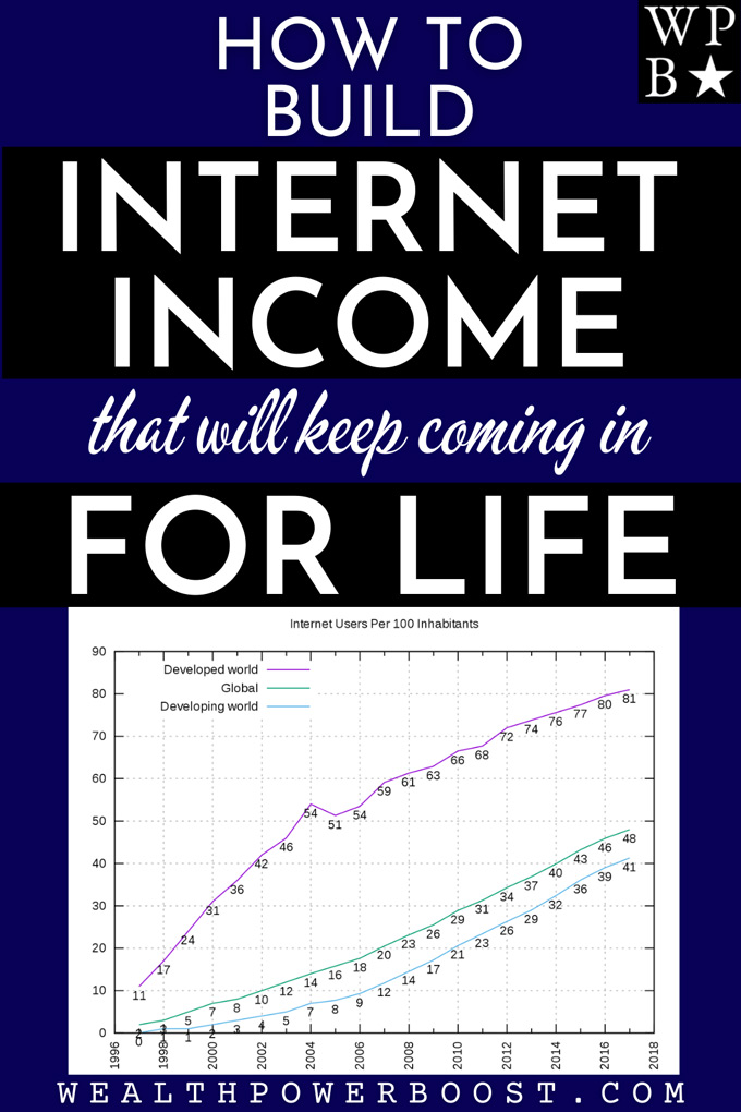 The Long Game - How To Build Internet Income That Will Keep Coming In For Life