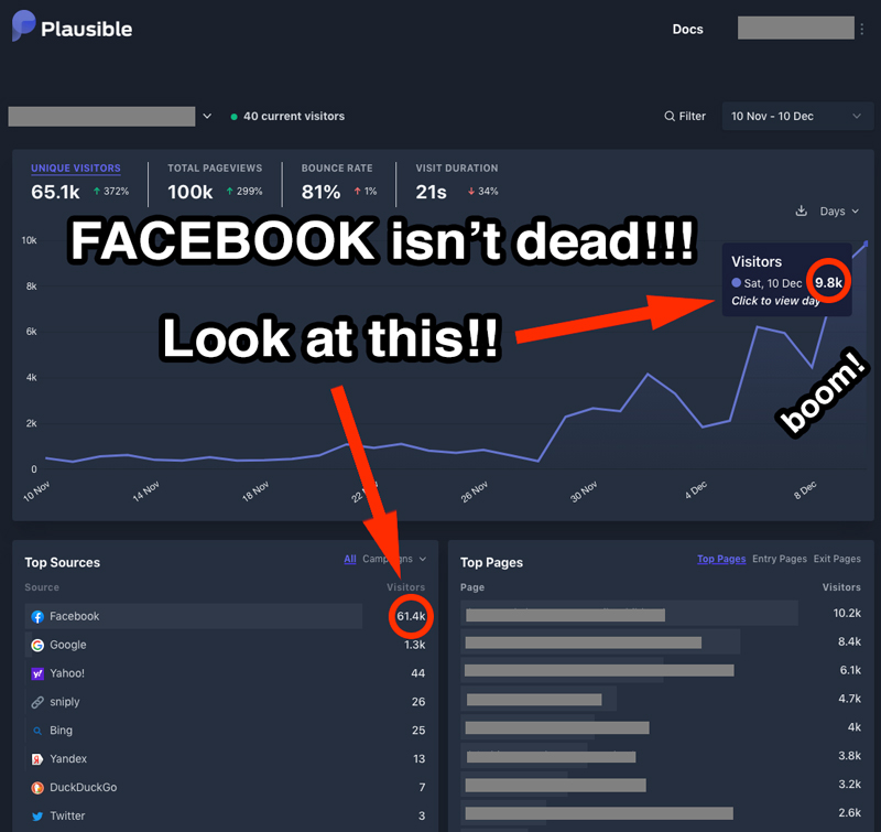 Facebook Isn't Dead